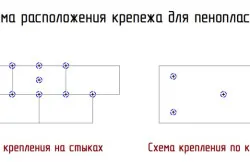 Схема расположения крепежа для пенопласта