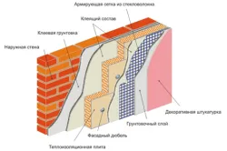 Схема утепления стен пенопластом снаружи