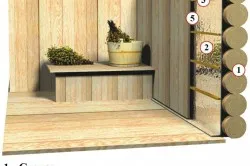 Схема утепления стен деревянной бани