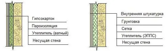 Утепление пенополистиролом