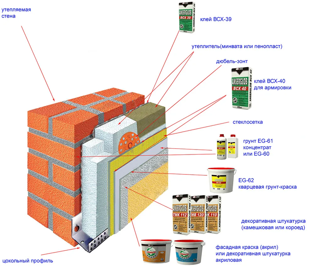Последовательность утепления фасада