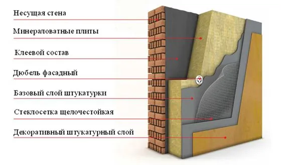 Принципиальная схема утепления стен гаража