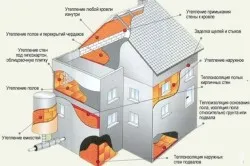 Применение пенопласта