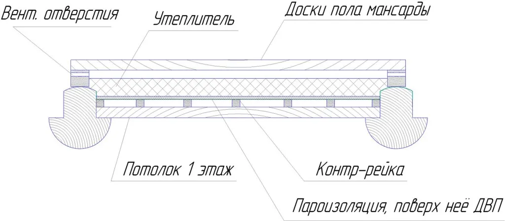 Схема утепления перекрытия опилками