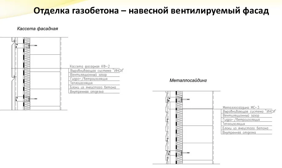 Отделка газобетона Отделка газобетона