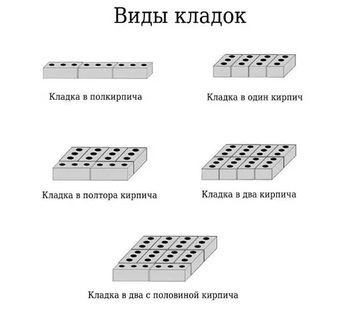 Виды кладки кирпича