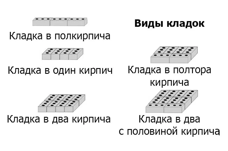 Виды кладок кирпичных стен