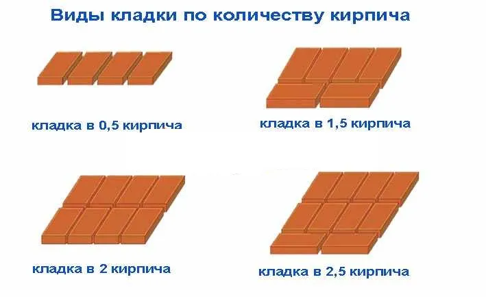 Виды кладки по количеству кирпича