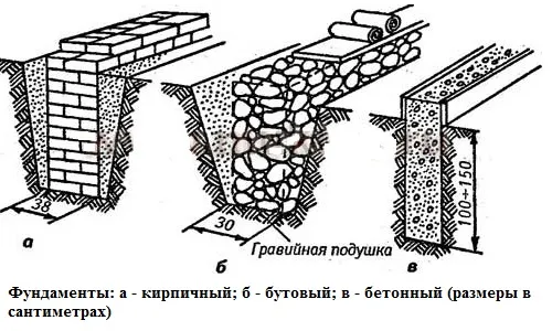 Основные виды утеплителей для кровли