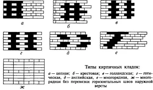 Виды кирпичных кладок Виды кирпичных кладок