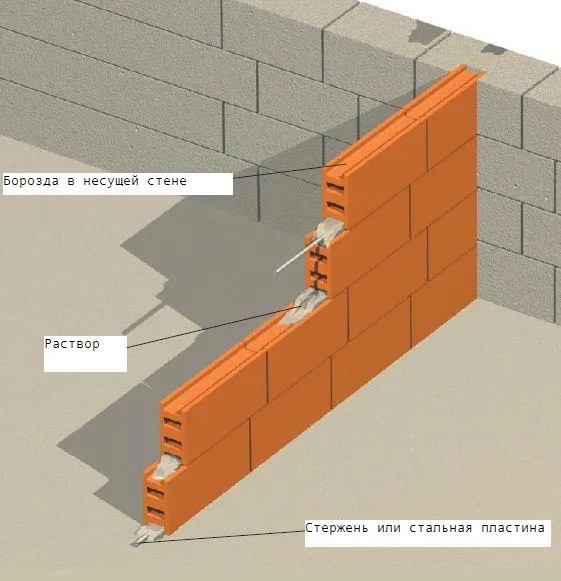 Схема устройства кирпичной перегородки Схема устройства кирпичной перегородки