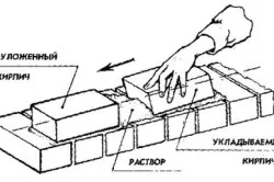 Кирпичная кладка