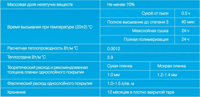 Технические характеристики тепломета