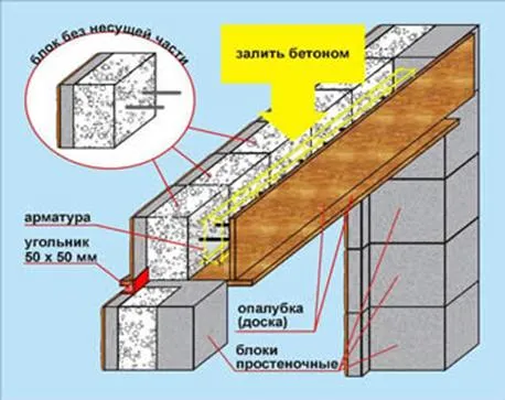Схема монтажа оконного проема