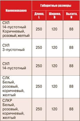 Чем армировать пенопласт при утеплении фасада: советы специалиста