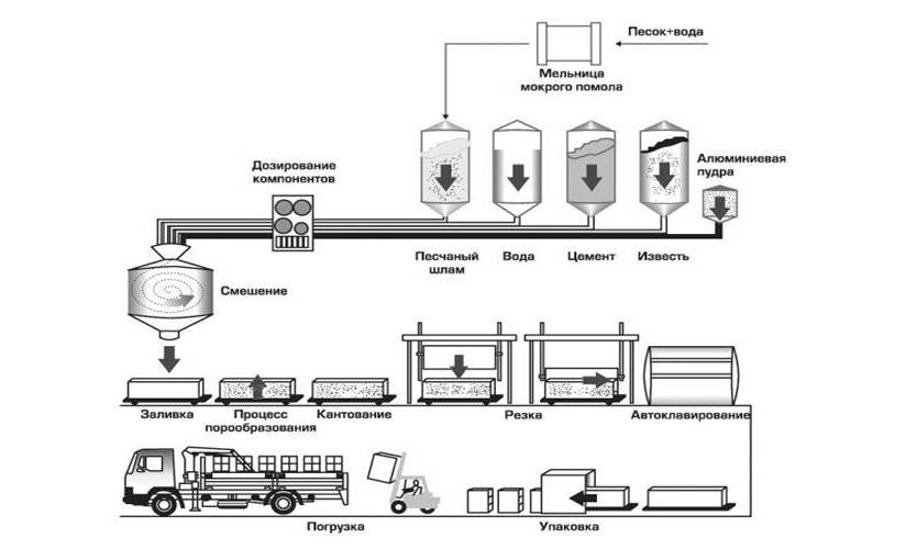 Ученые компетентно о газосиликате. Преимущества и недостатки материала.