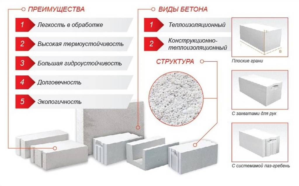  Процесс производства газобетонных блоков «ГРАС»