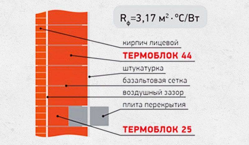 Сталинградский блок от "МОСБЛОК"