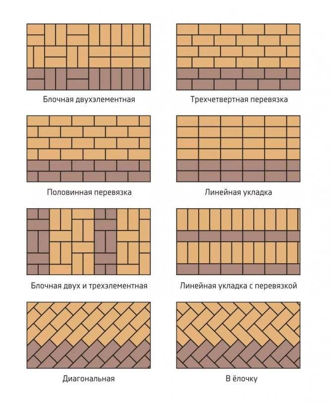 Возможные схемы укладки брусчатки в узор