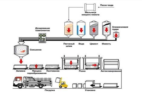  Газобетонные блоки ДСК «ГРАС»