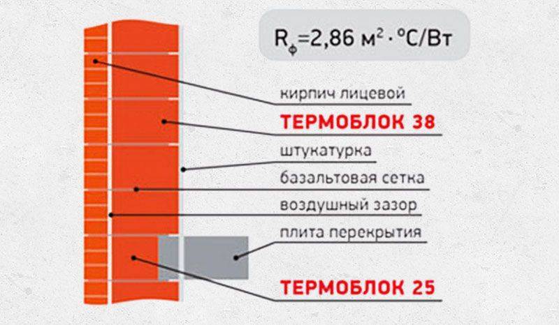 Сталинградский блок от "МОСБЛОК"