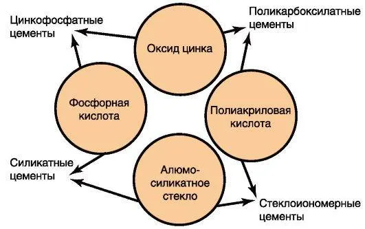 Плотность портландцемента цем i 42 5б