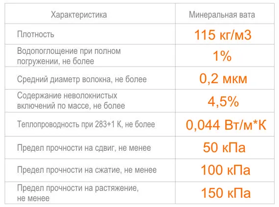 Водопоглощение утеплителя по объему технические условия