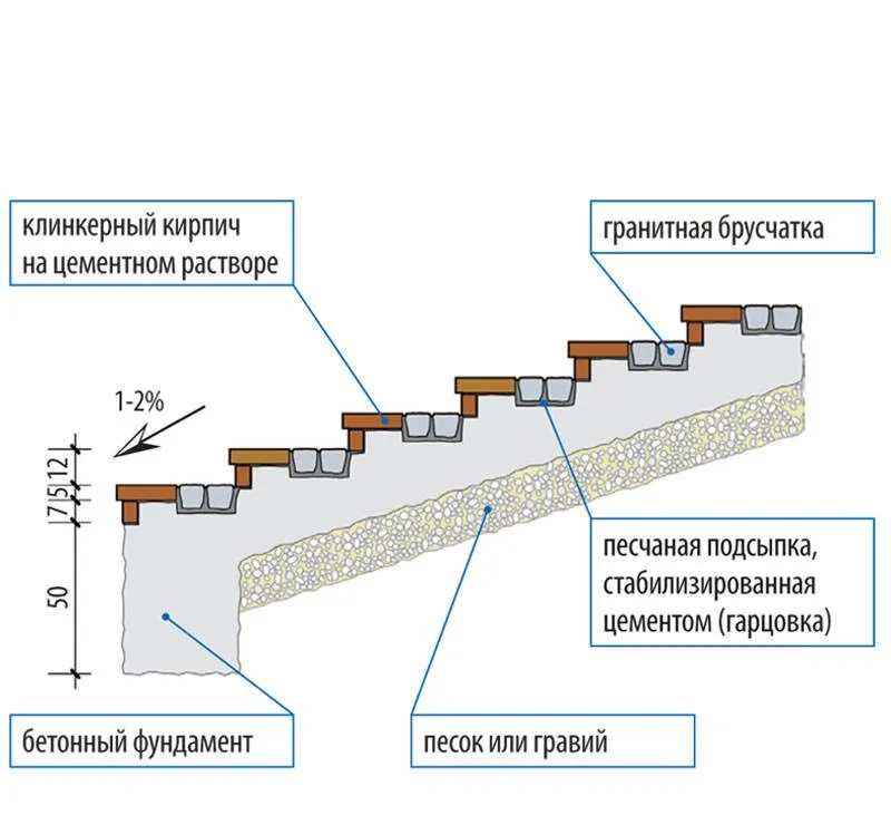 Как залить лестницу из бетона для крыльца