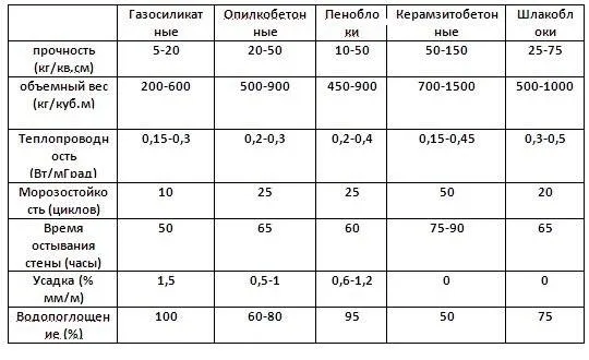 Пенополистирол характеристики и свойства