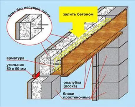 Расчет перемычки над проемом в кирпичной кладке