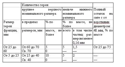 Щебень шлаковый истинная плотность