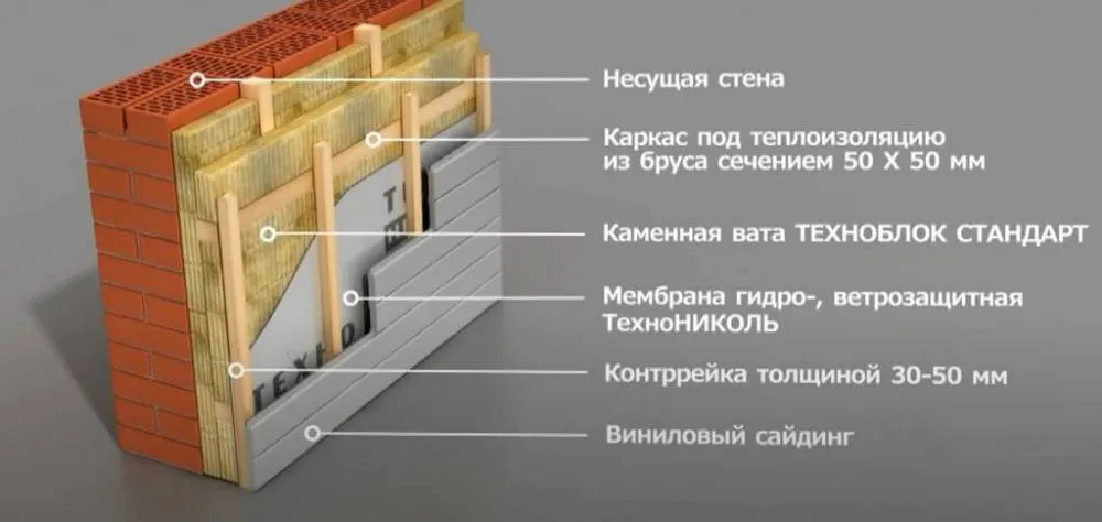 Как крепить утеплитель к кирпичной стене