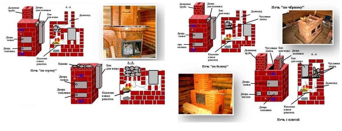 Виды печей из кирпича