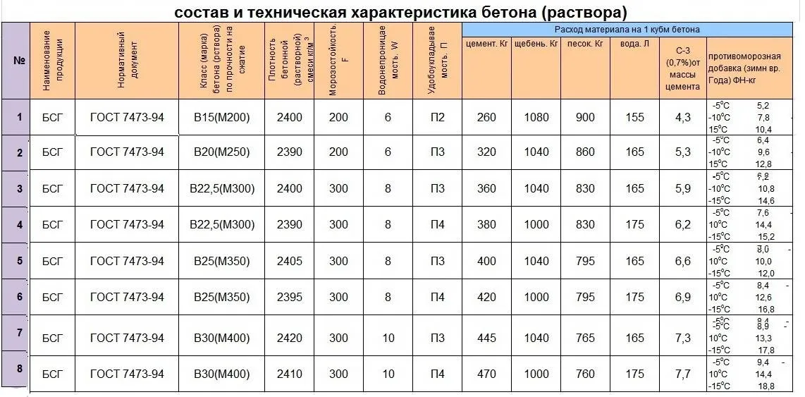 Кирпичи цементный раствор железобетонные блоки для строителей строящих дом являются