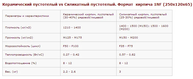 Технология производства керамического кирпича