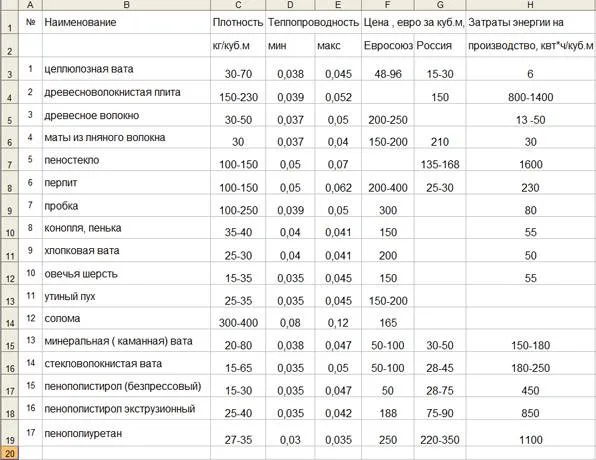 Пеноплекс характеристики как подобрать толщину на потолок