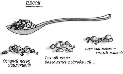 Классификация природного песка