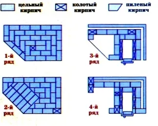 Порядовкa угловой печи-мангала