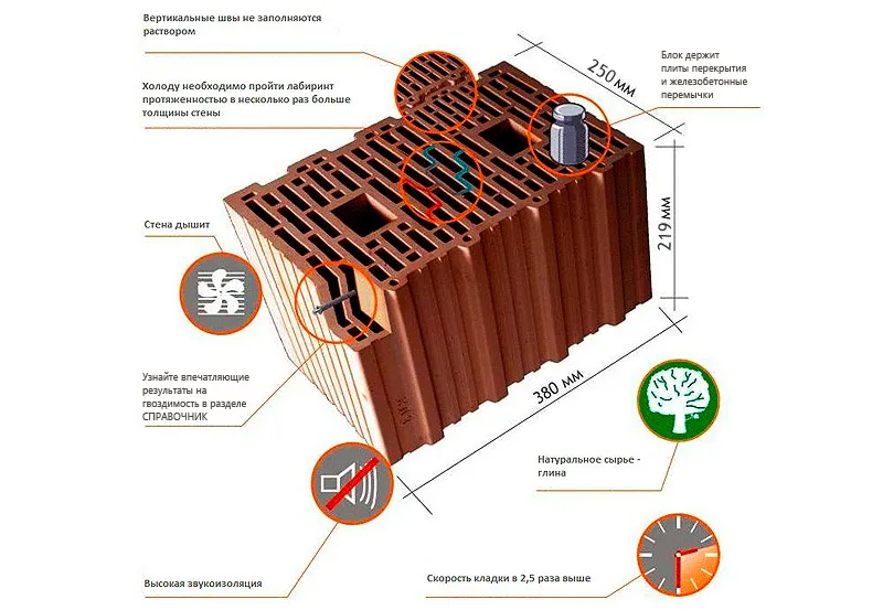 Схема блока керамического кирпича