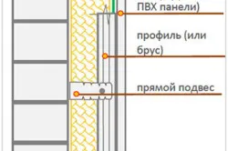 Схема отделки стены гипсокартоном