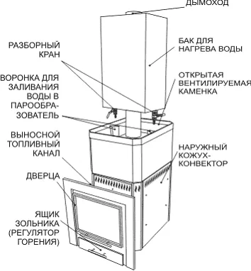 Схема печи Русь Теплодар