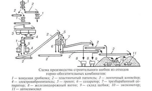 Схема производства щебня