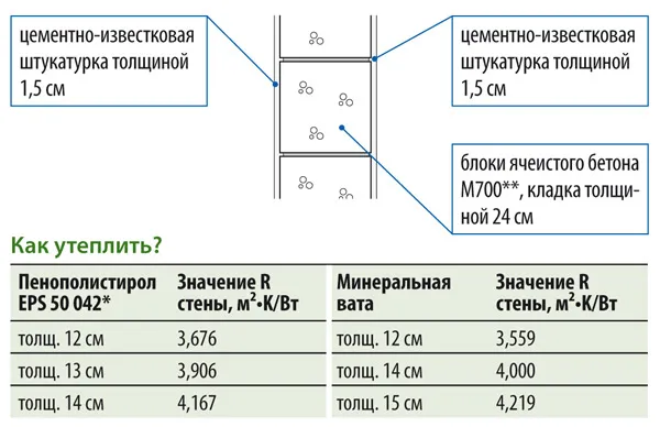 Схема расчета толщины утеплителя