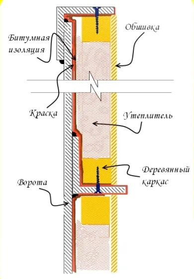 Схема утепления гаражных ворот