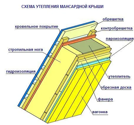 Определение диаметра волокон минеральной ваты