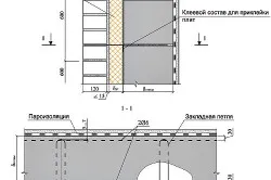 Схема утепления и армирования стены и пенопластом