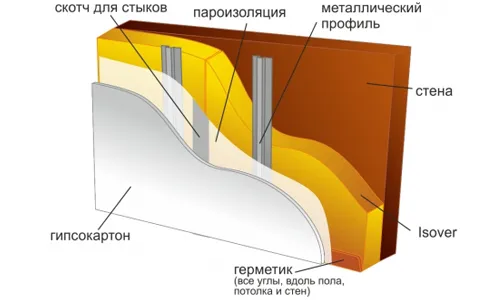 Как закрепить профиль к стене через утеплитель