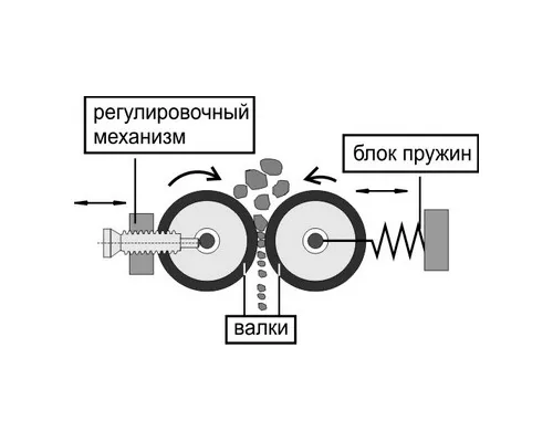 Дробилка для газобетона своими руками