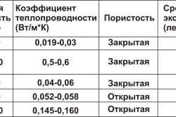 Утепление балкона с помощью ППУ