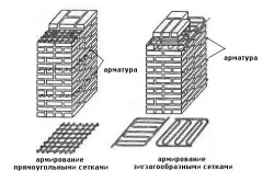 Кирпичная кладка усиленная арматурой называется